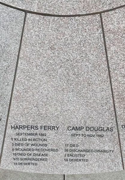 BATTLES OF THE CIVIL WAR MEMORIAL STONE A