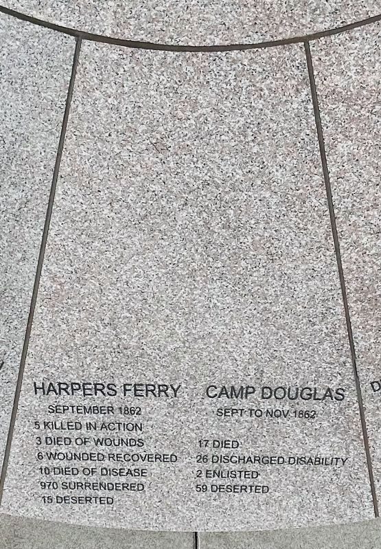 BATTLES OF THE CIVIL WAR MEMORIAL STONE A