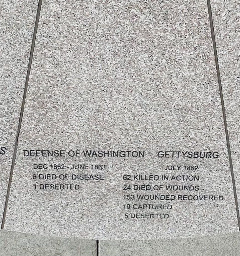 BATTLES OF THE CIVIL WAR MEMORIAL STONE B