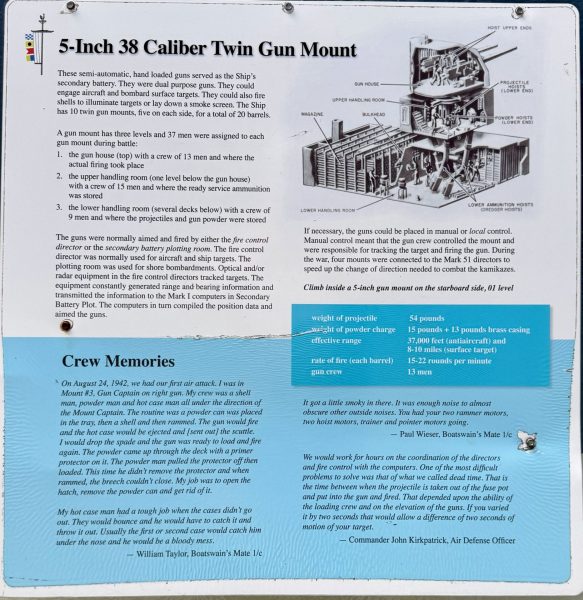 5-INCH 38 CALIBER TWIN GUN MOUNT WAR MEMORIAL PLAQUE