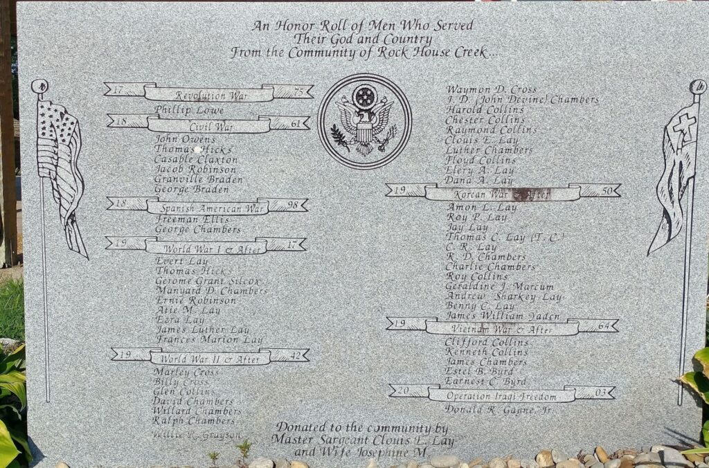 ROCK HOUSE CREEK WAR VETERANS HONOR ROLL MEMORIAL